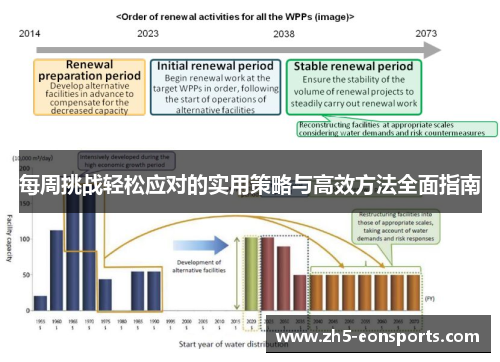 每周挑战轻松应对的实用策略与高效方法全面指南